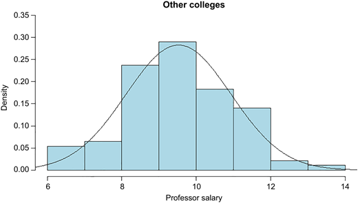 Figure 7 Refer to the image caption for details.