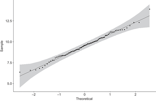 Figure 8 Refer to the image caption for details.