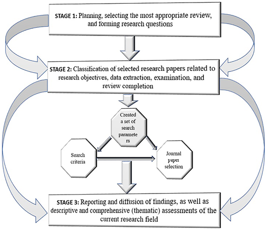 Figure 1 Refer to the image caption for details.