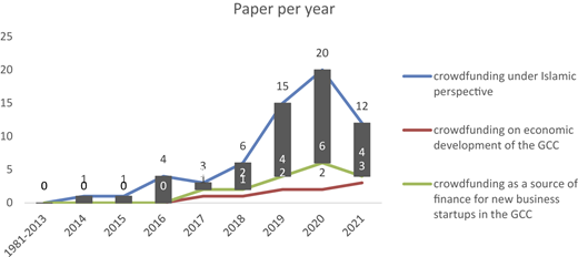 Figure 2 Refer to the image caption for details.