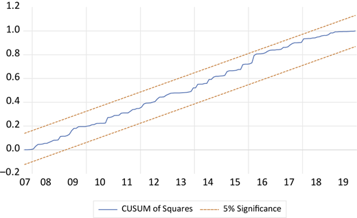 Figure 3 Refer to the image caption for details.