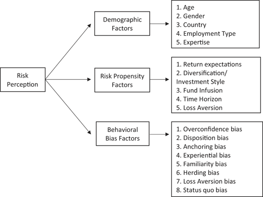 Figure 4 Refer to the image caption for details.