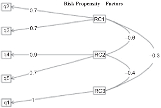Figure 5 Refer to the image caption for details.