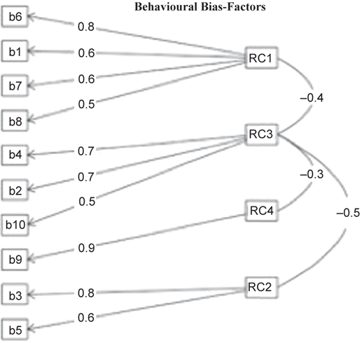 Figure 6 Refer to the image caption for details.