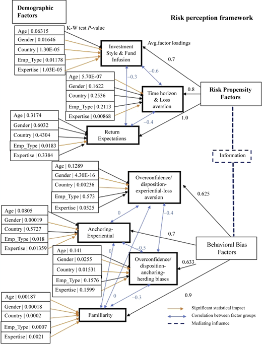Figure 7 Refer to the image caption for details.