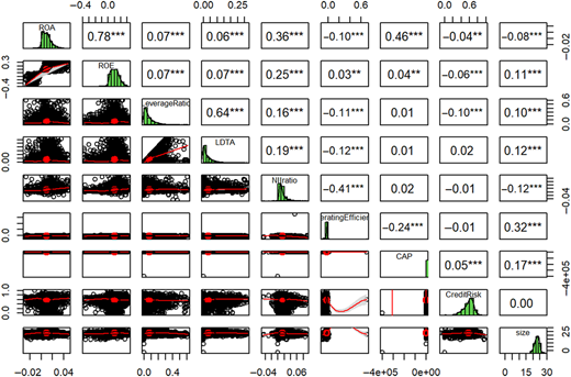Figure 1 Refer to the image caption for details.