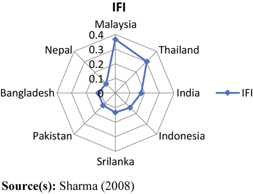 Figure 1 Refer to the image caption for details.