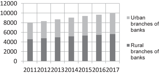 Figure 4 Refer to the image caption for details.