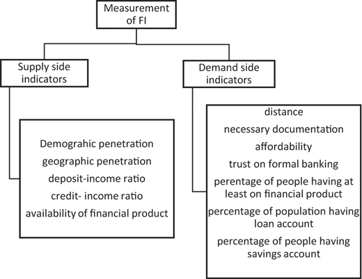 Figure. Refer to the image caption for details.