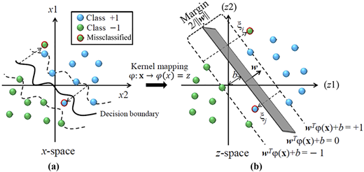 Figure 1 Refer to the image caption for details.