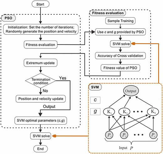 Figure 2 Refer to the image caption for details.
