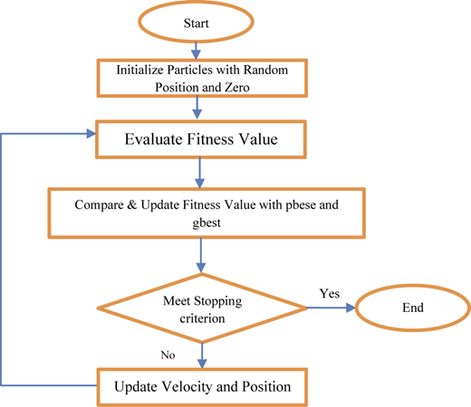 Figure 3 Refer to the image caption for details.