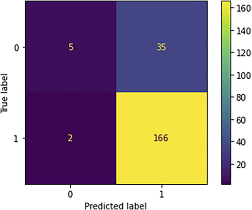 Figure 6 Refer to the image caption for details.