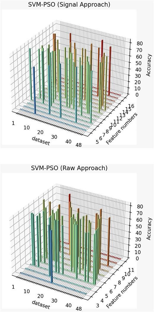 Figure 7 Refer to the image caption for details.