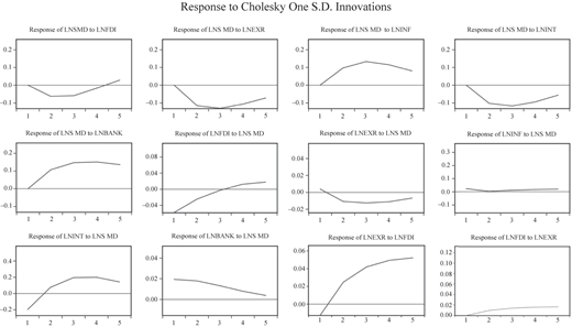 Figure 1 Refer to the image caption for details.