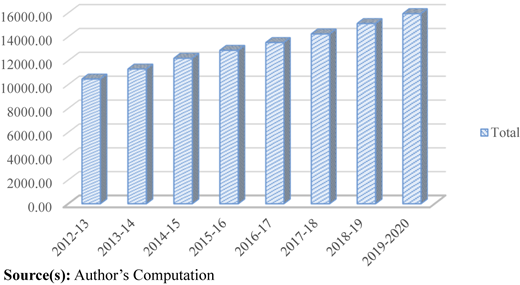 Figure 1 Refer to the image caption for details.