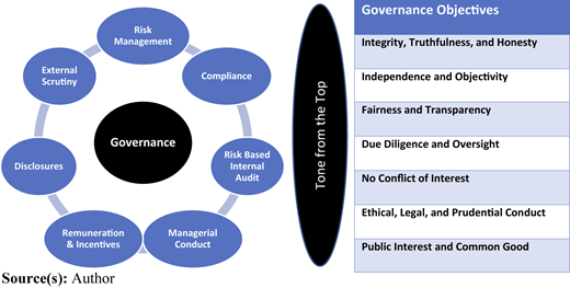 Figure 2 Refer to the image caption for details.