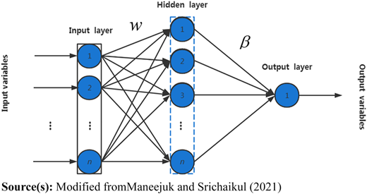 Figure 1 Refer to the image caption for details.