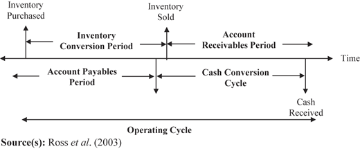 Figure 1 Refer to the image caption for details.