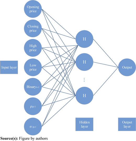 Figure 2 Refer to the image caption for details.