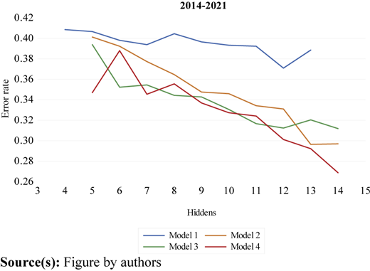 Figure 6 Refer to the image caption for details.