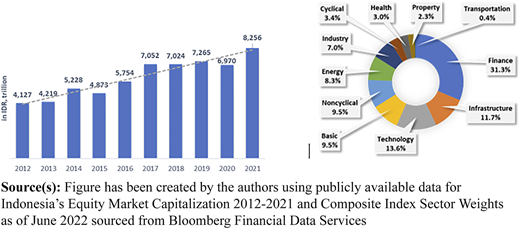 Figure 3 Refer to the image caption for details.