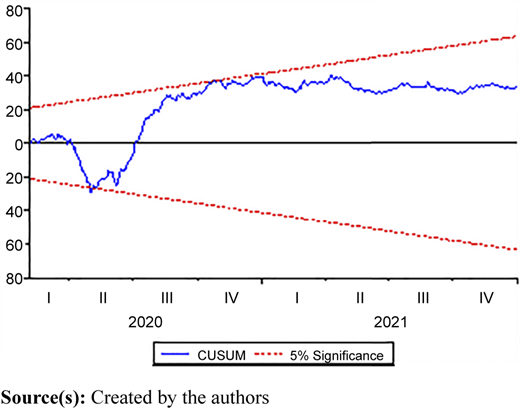 Figure 7 Refer to the image caption for details.