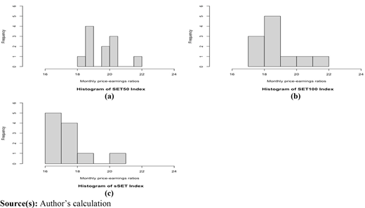 Figure 1 Refer to the image caption for details.