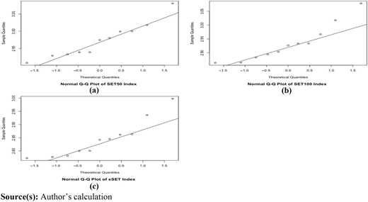 Figure 2 Refer to the image caption for details.