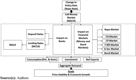 Figure 1 Refer to the image caption for details.