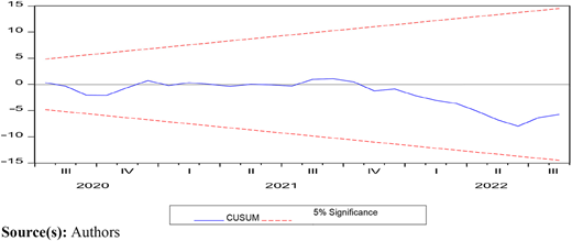 Figure 3 Refer to the image caption for details.