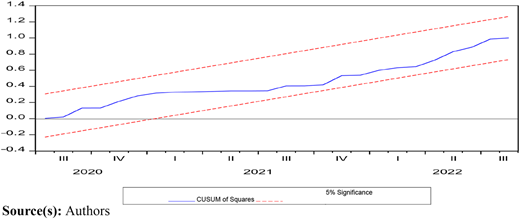 Figure 4 Refer to the image caption for details.