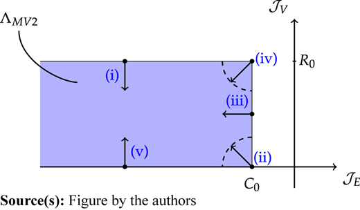 Figure 1 Refer to the image caption for details.