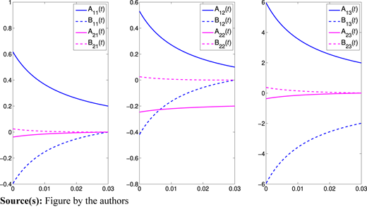 Figure 2 Refer to the image caption for details.