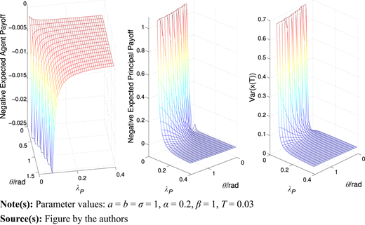 Figure 3 Refer to the image caption for details.