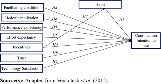 Figure 1 Refer to the image caption for details.
