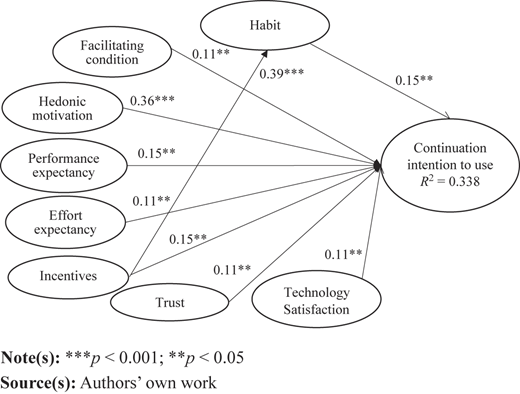 Figure 2 Refer to the image caption for details.