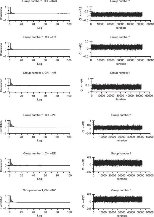 Figure 3 Refer to the image caption for details.