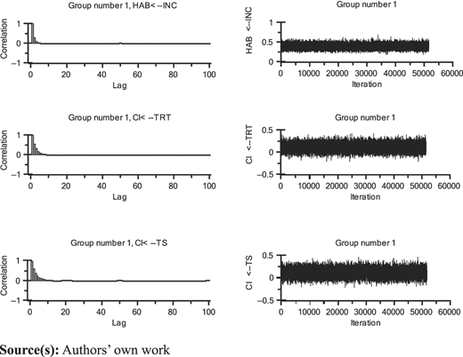 Figure 3 Refer to the image caption for details.