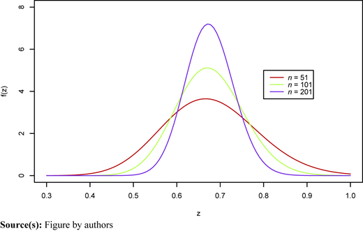Figure 2 Refer to the image caption for details.