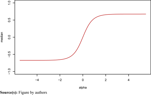 Figure 3 Refer to the image caption for details.