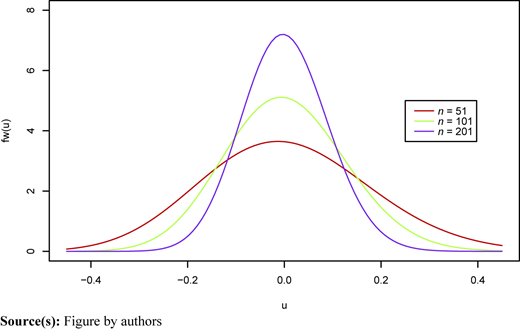 Figure 4 Refer to the image caption for details.