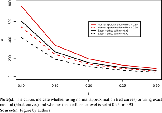 Figure 5 Refer to the image caption for details.