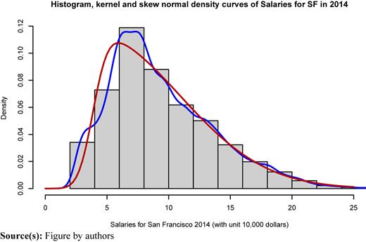 Figure 6 Refer to the image caption for details.
