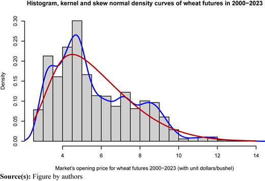 Figure 7 Refer to the image caption for details.
