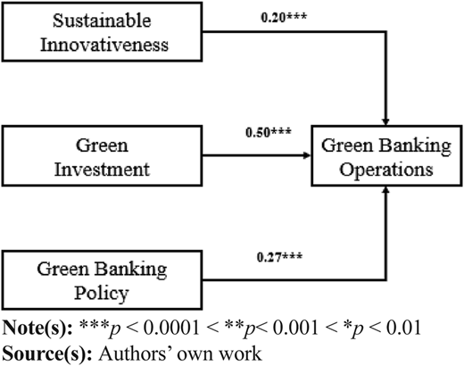 Figure 2 Refer to the image caption for details.