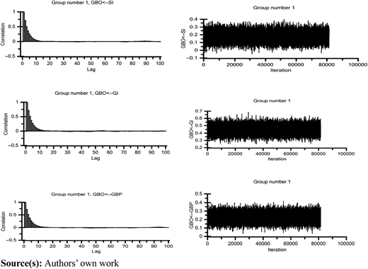 Figure 3 Refer to the image caption for details.