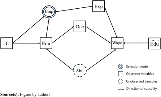 Figure 2 Refer to the image caption for details.