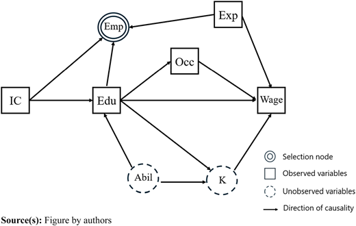 Figure 3 Refer to the image caption for details.