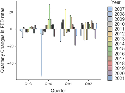Figure 3 Refer to the image caption for details.